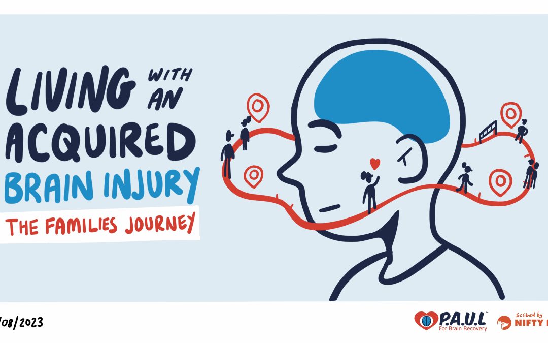 Living with and Acquired Brain Injury - The families Journey