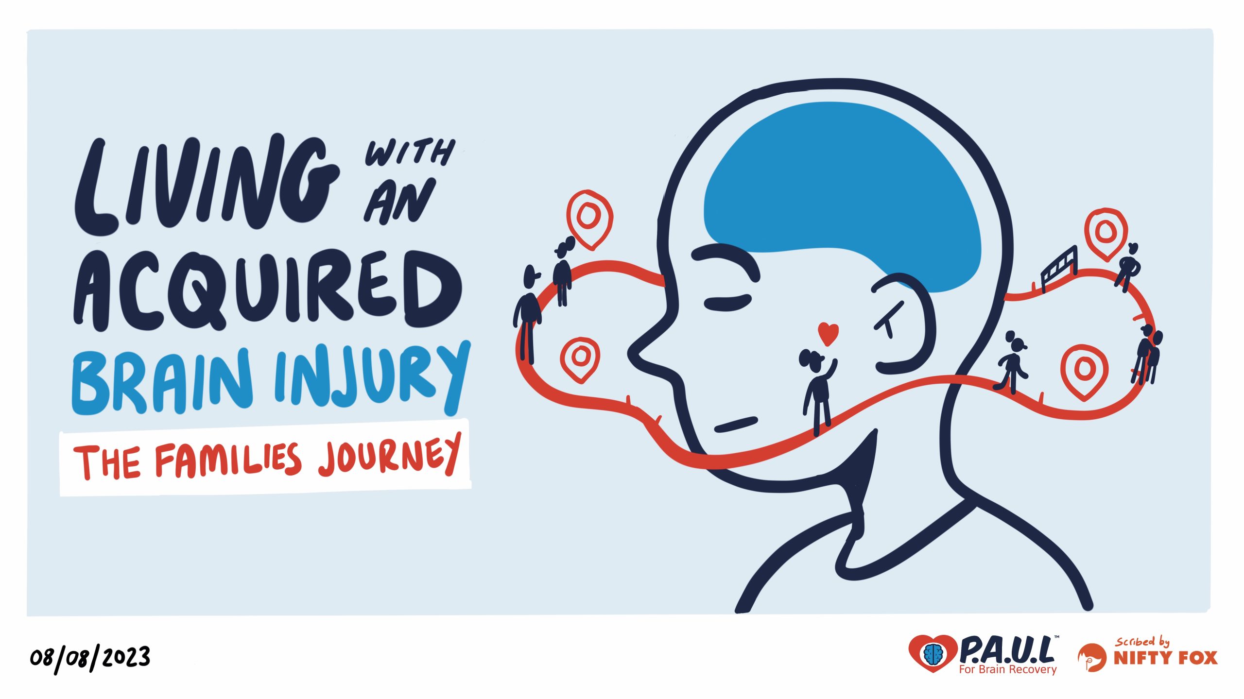 Living with and Acquired Brain Injury - The families Journey